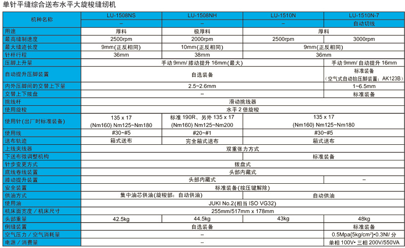 单针平缝综合送布水平大旋梭缝纫机 .jpg
