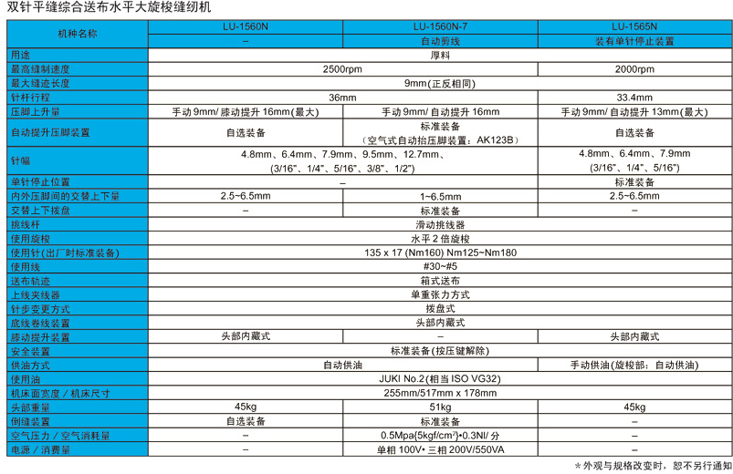 双针平缝综合送布水平大旋梭缝纫机 .jpg
