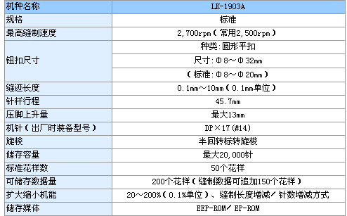 高速电子平缝钉扣机.jpg