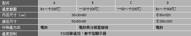 DH-1201系列高低溫拉力試驗箱-.jpg