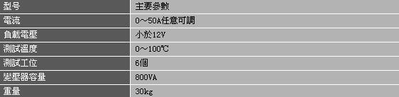 DH-5218 插頭溫升試驗儀-.jpg