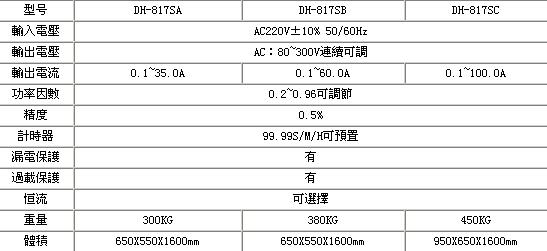 DH-817S系列高壓交流負載櫃-.jpg