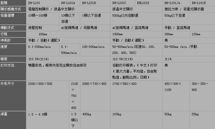 DH-L101電子材料拉力試驗機（伺服控制）-.jpg