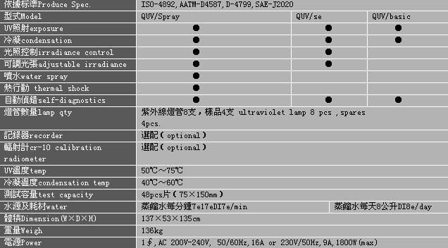 DH-QUV系列紫外燈耐候試驗機 -.jpg