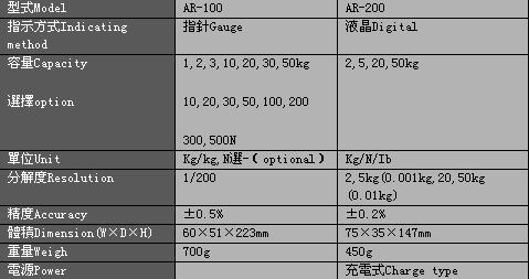 DH-RK1105電子式拉壓力計 -.jpg