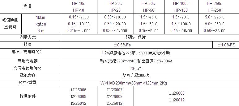 HP-100 數字扭力測試儀-.jpg