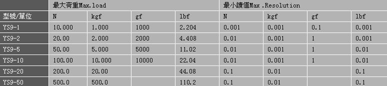 YS9 系列數顯推拉力計-.jpg