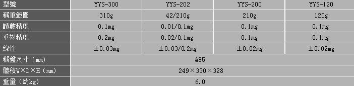 YYS系列高精度電子天平-.jpg