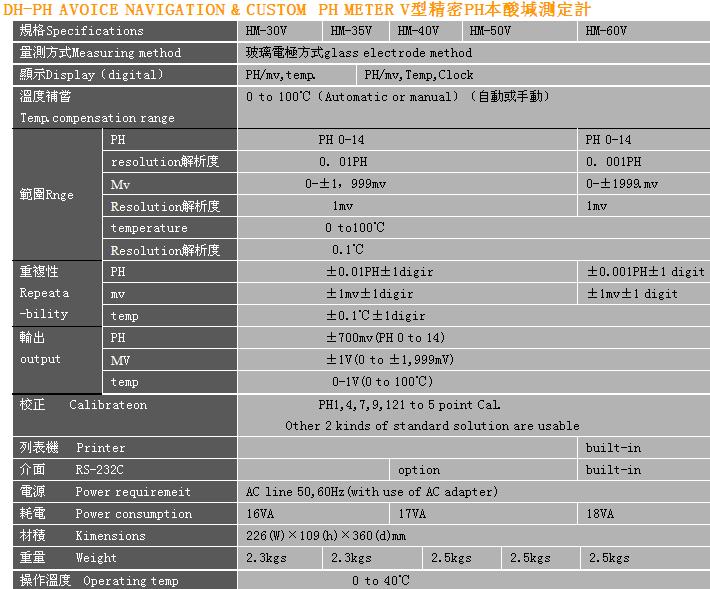 DH-PH  V型精密PH本酸堿測定计-.jpg